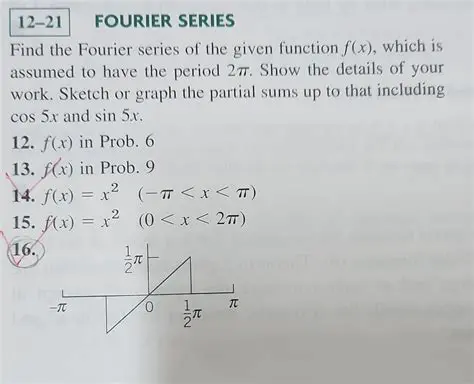 Analysis of the Given Function