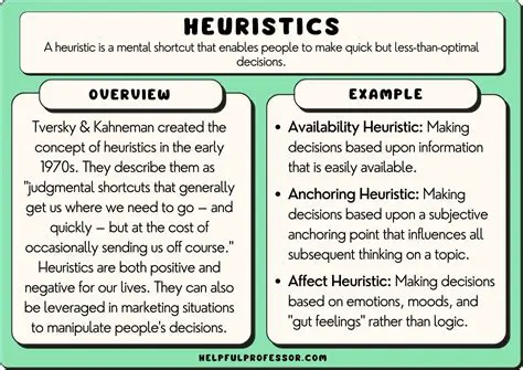 Analysis of the Heuristic Approach