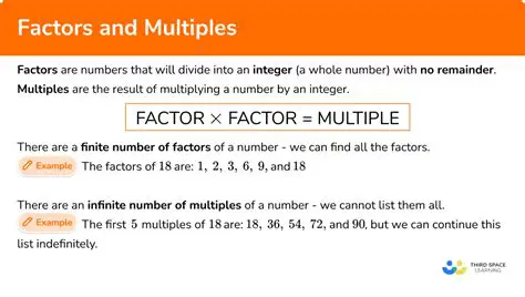 Analysis of the Relationship between Factors that Influence Consumption