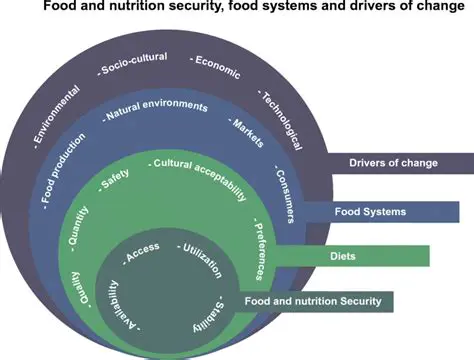 Analysis of the Relationship between Food Security and Nutritional Adequacy