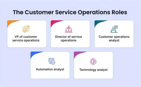 Analysis of the Role of Customer Service
