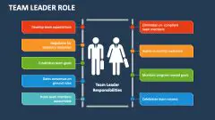 Analysis of the Role of the Leader