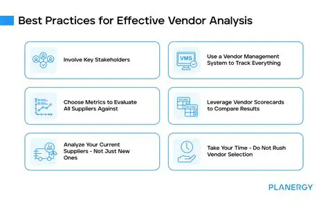 Analysis of Vendor Performance
