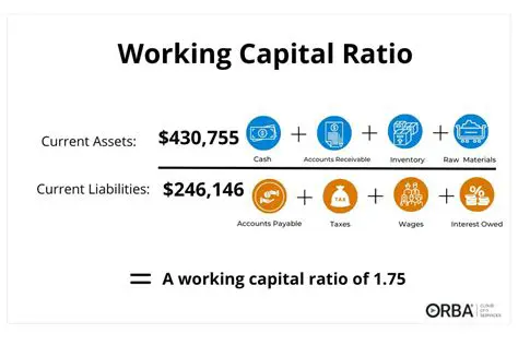 Analysis of Working Capital Effectiveness