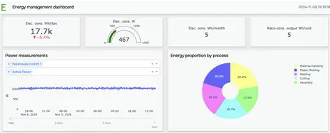 Analyze energy usage patterns