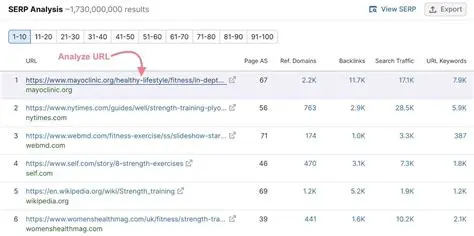 Analyze keyword strategies