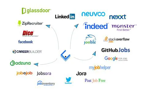 Analyze multiple job postings