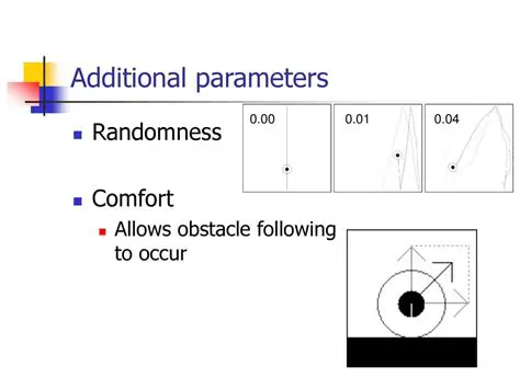 Analyzing additional parameters