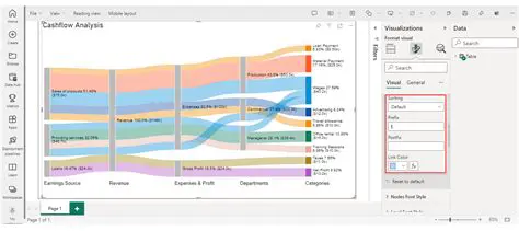 Analyzing Data and Creating Visualizations