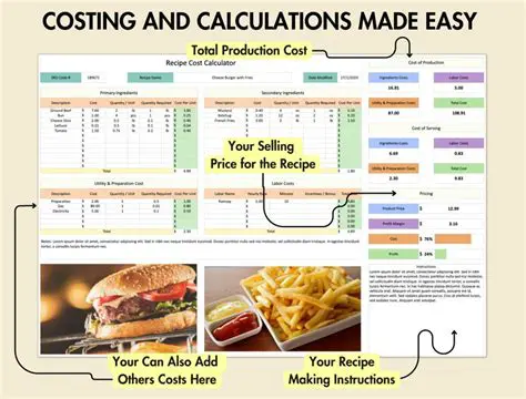 Analyzing Ingredient Costs