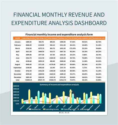 Analyzing Revenue Fluctuations
