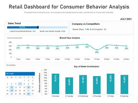 Analyzing sales data over time
