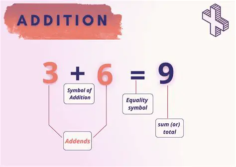 Analyzing the Given Addition Problem