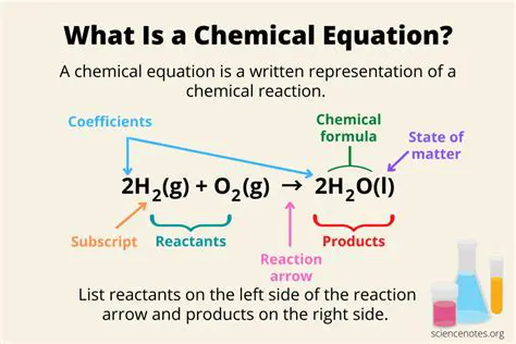 Analyzing the Given Chemical Equations