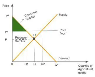 Analyzing the impact of the price limit on the user experience