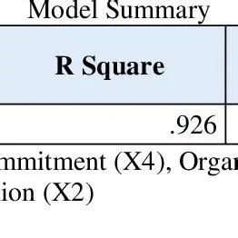 Analyzing the influence of other variables