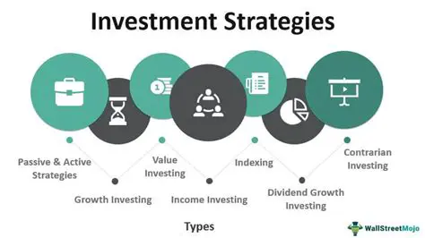 Analyzing the Investment Portfolio