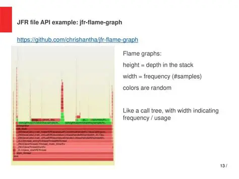 Analyzing the Java Profiler JFR File