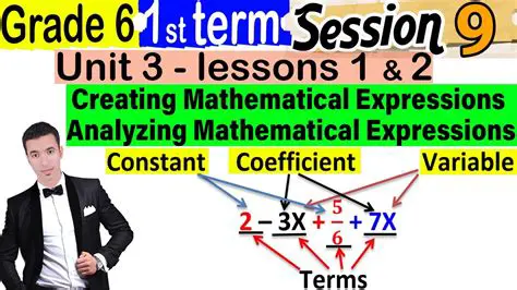 Analyzing the Mathematical Expressions