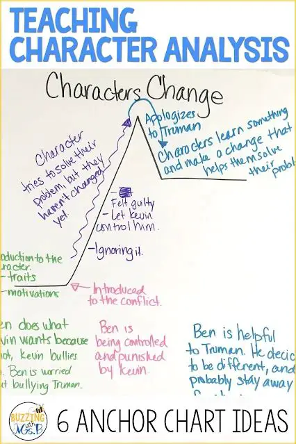 Analyzing the Pattern of Change