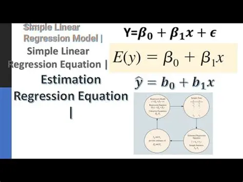 Analyzing the Regression Equations