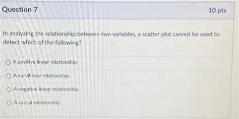 Analyzing the Relationship