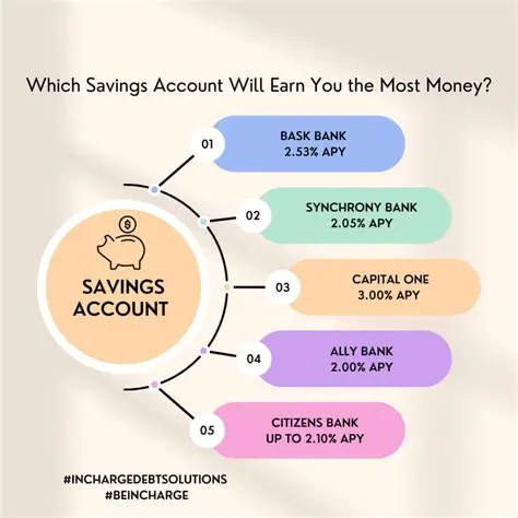 Analyzing the Savings Account
