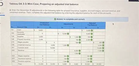 Analyzing the Table Entries