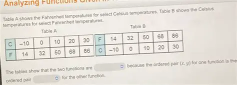 Analyzing the Temperatures