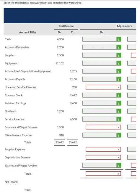Analyzing the Trial Balance Columns