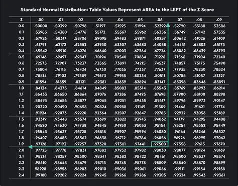 Analyzing the Values in the Table