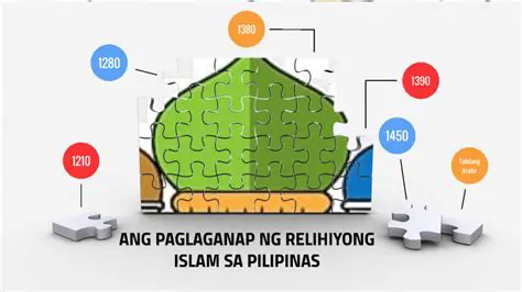 Ang Islam at ang Pamahalaan