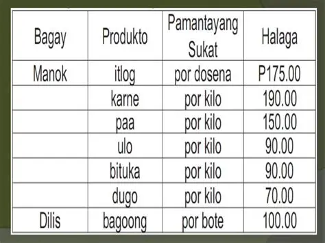 Ang Kahalagahan ng Pangalan ng Produkto