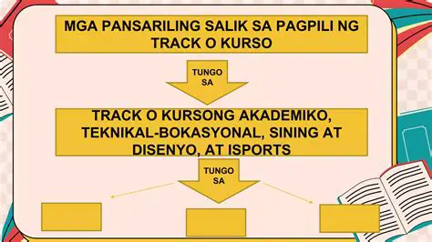 Ang Pansariling Saliks sa Pagpili ng Kursong Akademiko o Teknikal o Bokasyonal