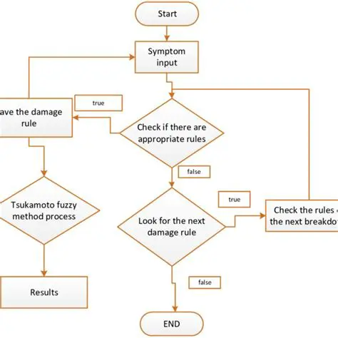 Anthropometry and Fuzzy Tsukamoto Method for Determining Nutritional Needs in Toddlers