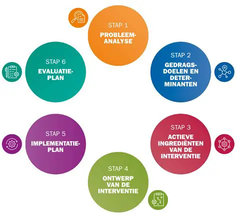 Antifa: Een Diepgaande Blik op Ideologie, Methoden en Controverse