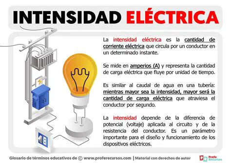 Aplicaciones de la Intensidad de Corriente
