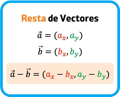 Aplicaciones de la Suma y Resta de Vectores