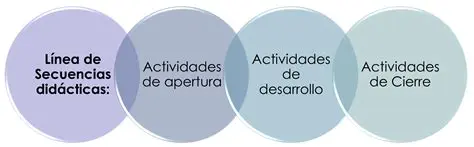 Aplicaciones de las Secuencias