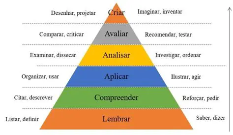 Aplicando as Argoniedades Unicas Polencia