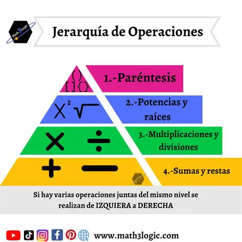 Aplicando las Reglas de las Operaciones con Exponentes