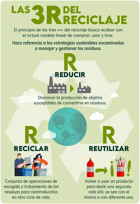 Aplicar la regla de las negaciones