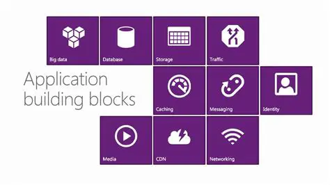 Application building blocks