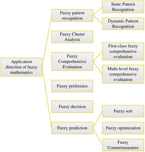 Application of Fuzzy Time Series Lee to Predict Rice Demand
