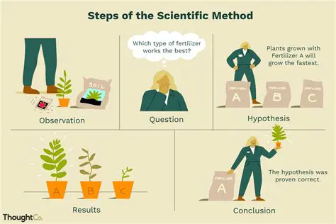 Application of Scientific Methods