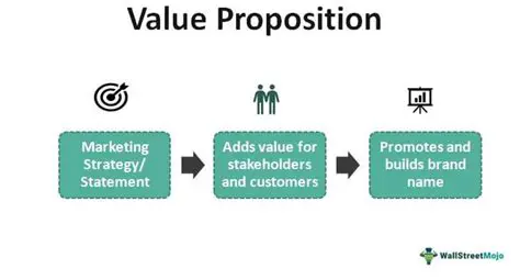 Application to the Proposition