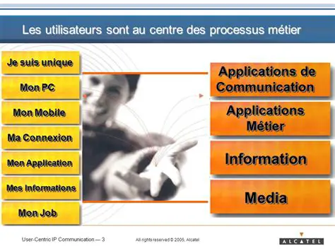 Applications de communication