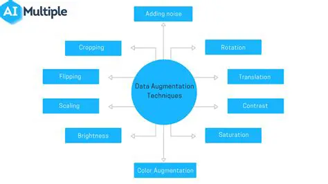Applications of Data Augmentation