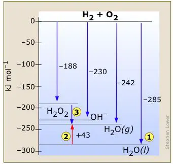 Applications of Enthalpy of Formation