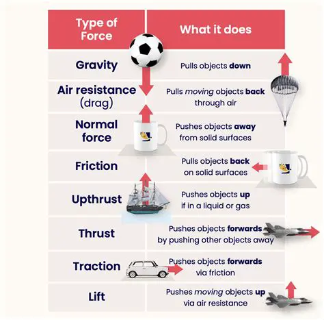 Applications of Force in Physics